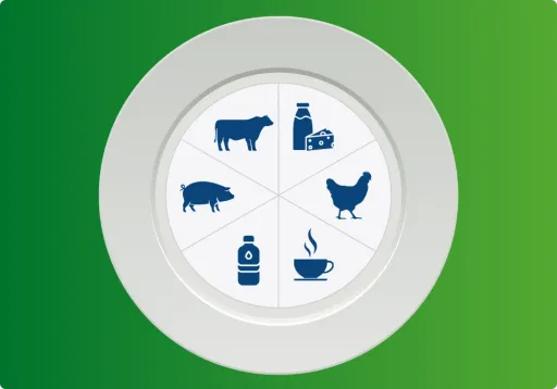 Main contributors to biodiversity loss