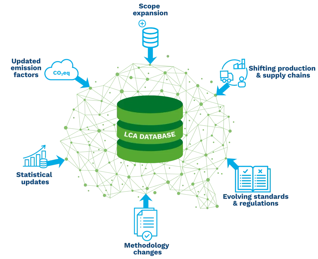 Data Generation Pipeline 