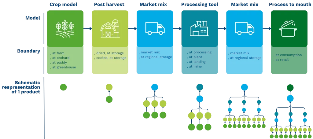 Data Generation Pipeline  - Life Cycle Engines