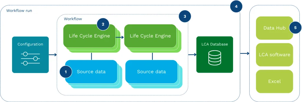 Data Generation Pipeline 