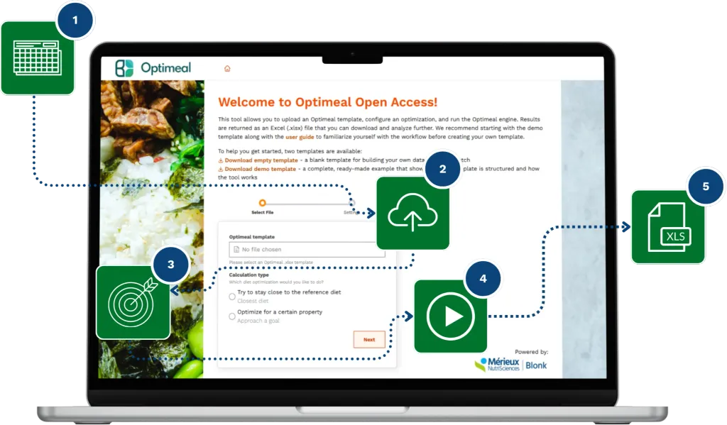 Optimeal Open Access - how does it work?