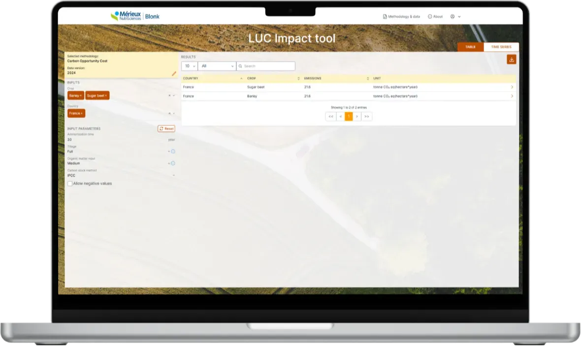 LUC Impact tool - Carbon Opportunity Cost
