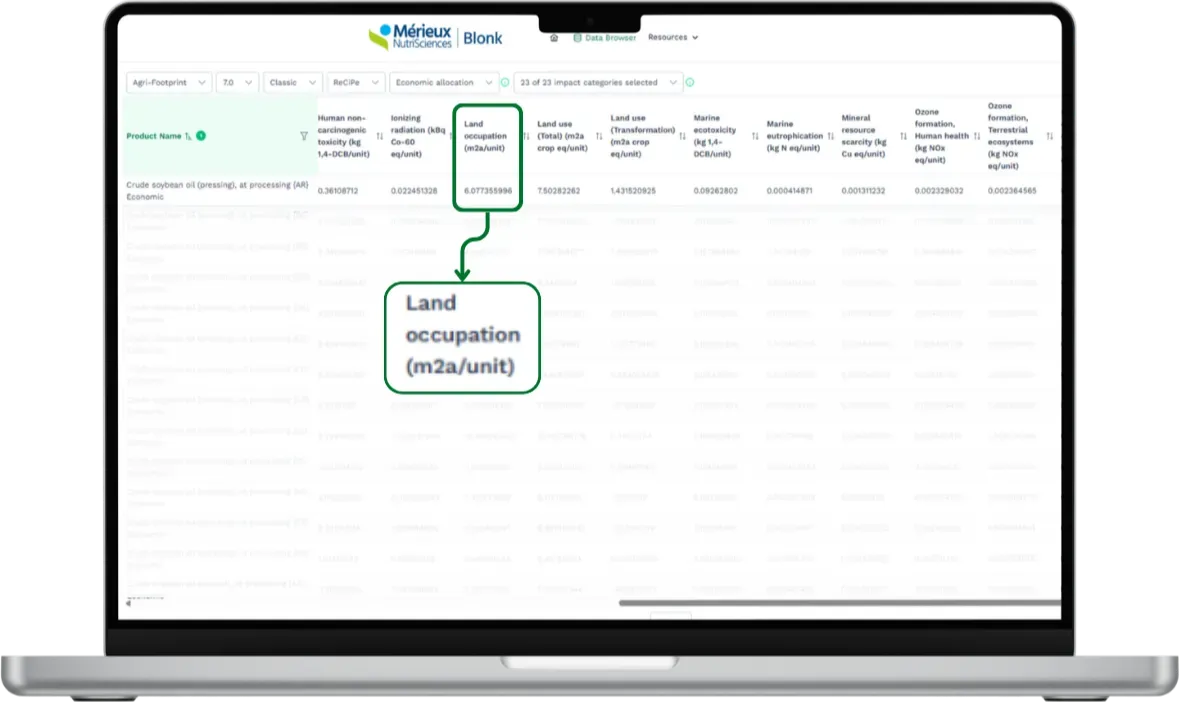 Agri-footprint - Land occupation